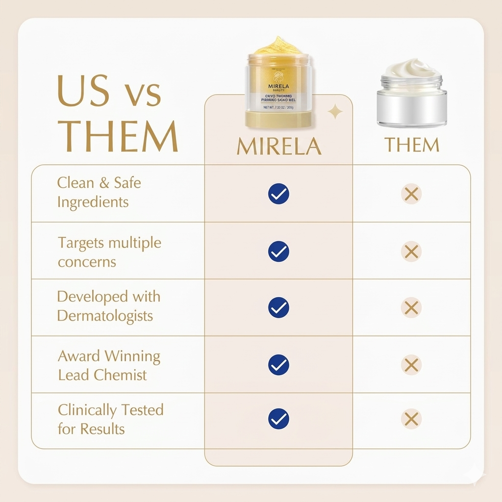 Mirela™ Anti-Cellulite Cream